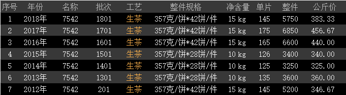 大益普洱茶最新价格是多少？