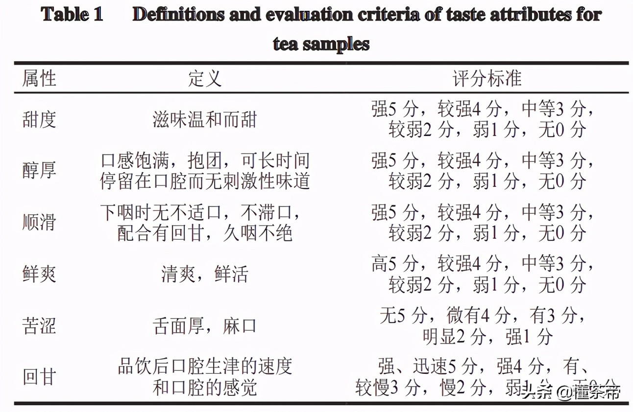 传统祁门工夫与创新祁红，谁更好喝？