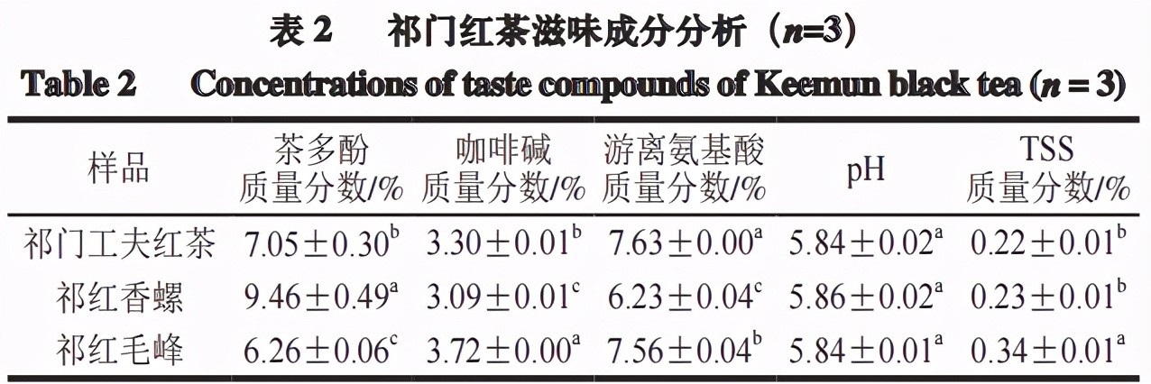 传统祁门工夫与创新祁红，谁更好喝？