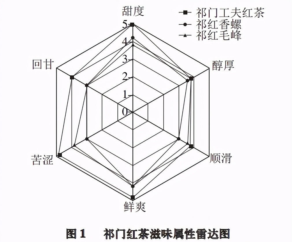 传统祁门工夫与创新祁红，谁更好喝？