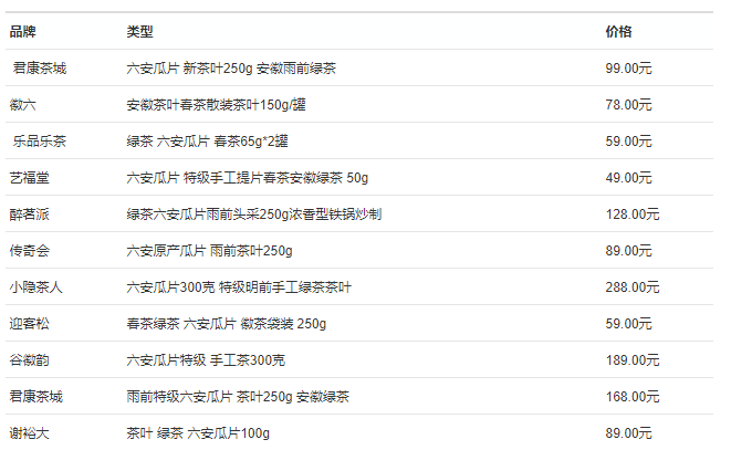 现在六安瓜片多少钱一斤?2018年六安瓜片茶叶价格表一览